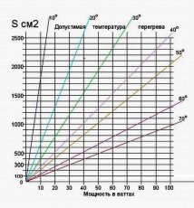 Простой расчет площади радиатора для транзисторов и микросхем
